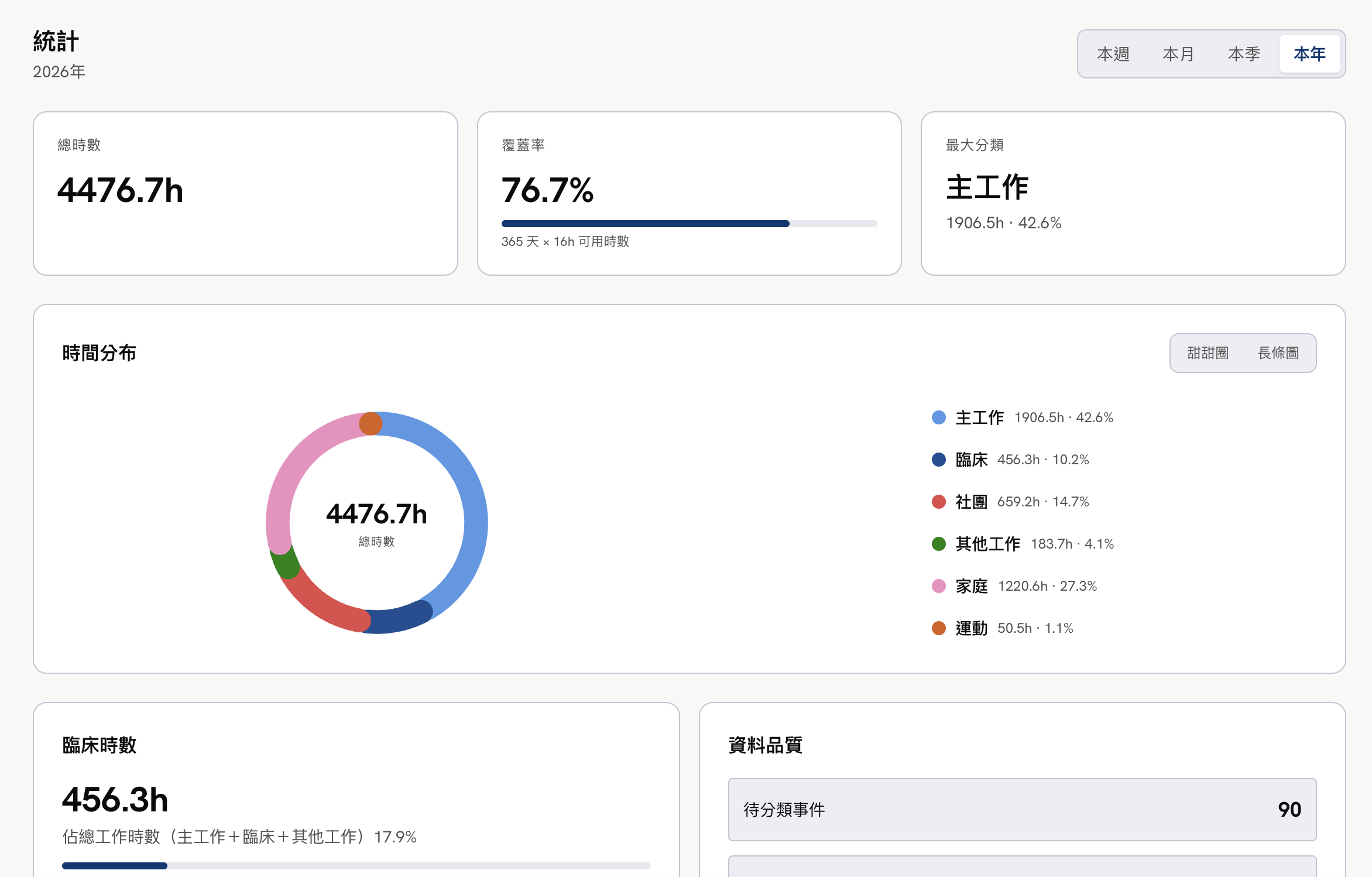 MySchedule 行程中樞